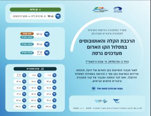 באדיבות הרשות הארצית לתחבורה ציבורית 